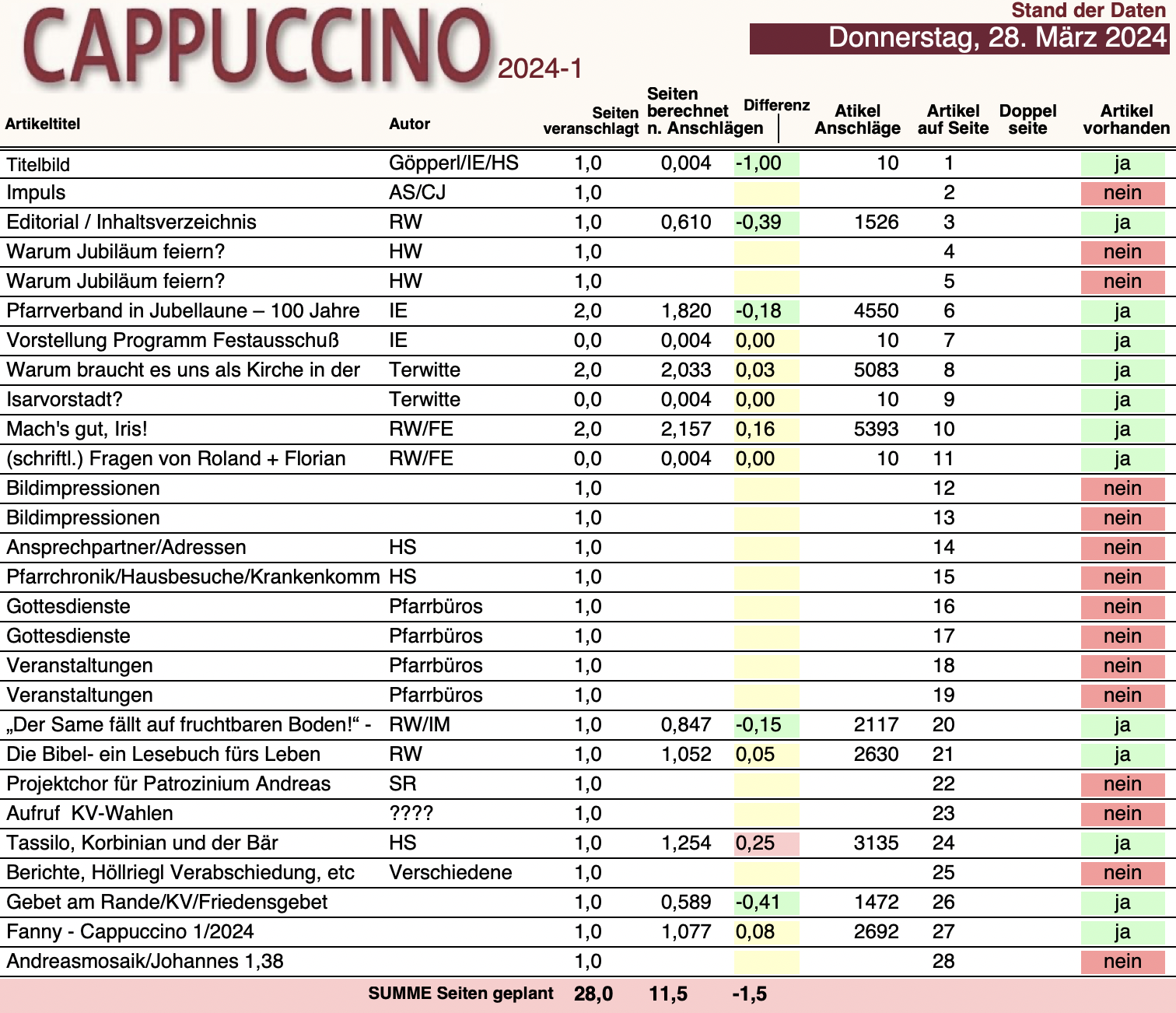 CAPPUCCINO-2024-1-Artikel-2024-03-28