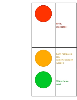 Ampel