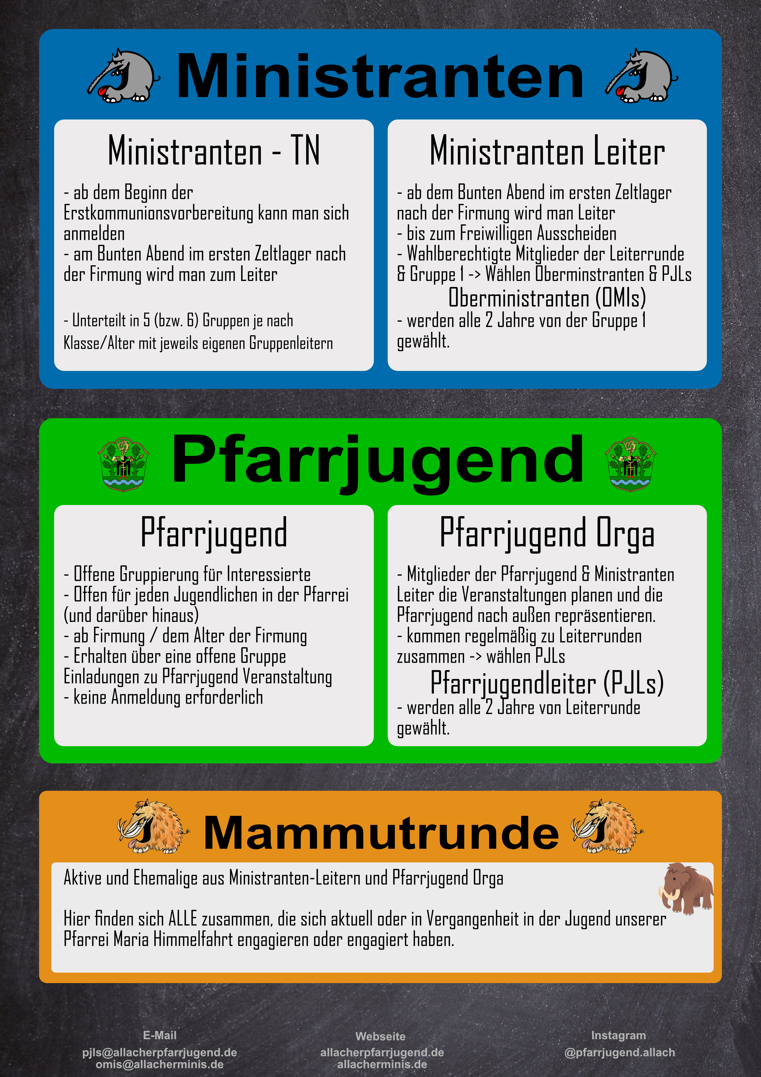 Struktogramm