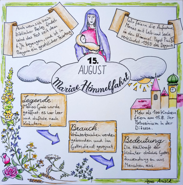 Sketchnote Mariä Himmelfahrt