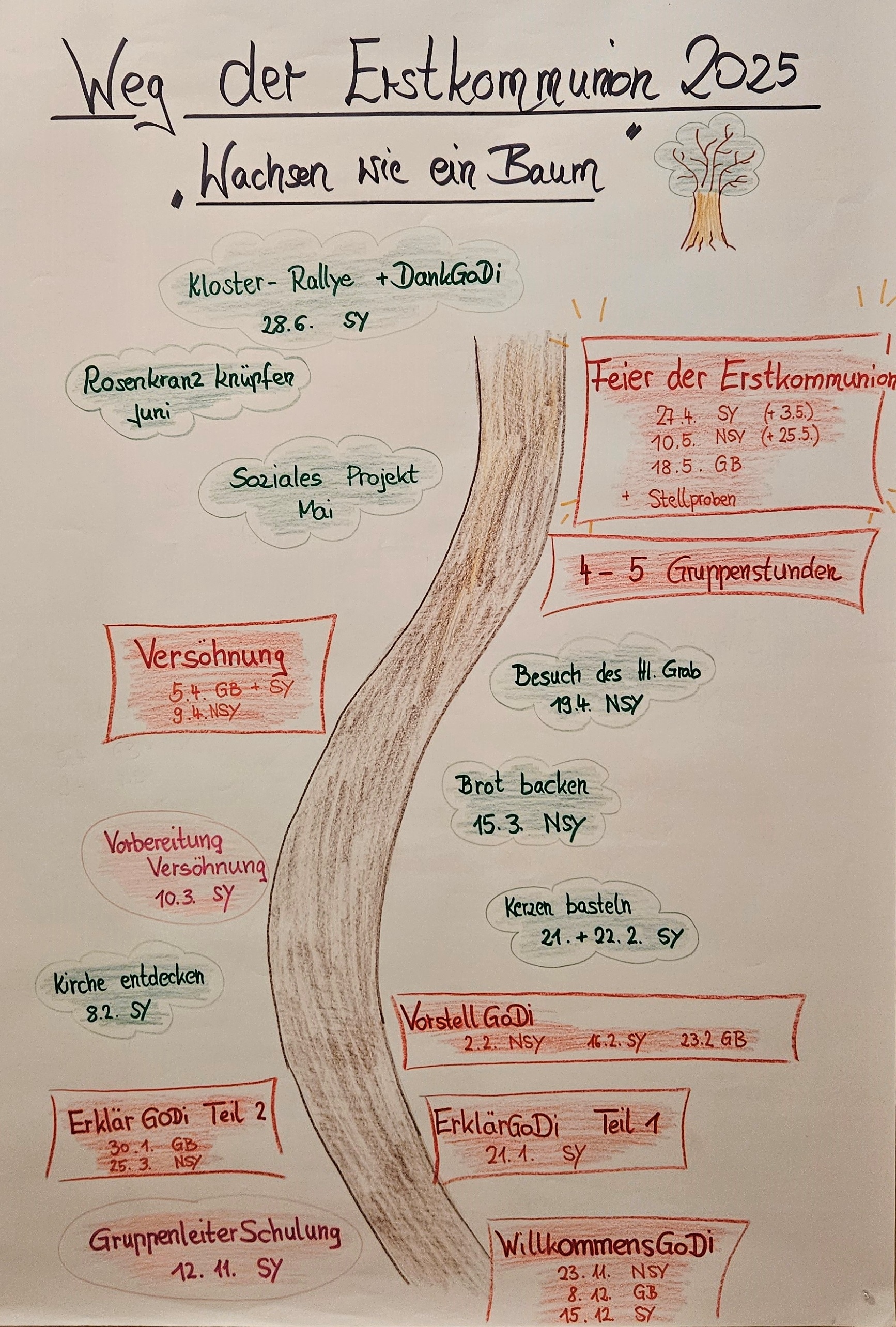 Weg der EKO 2025