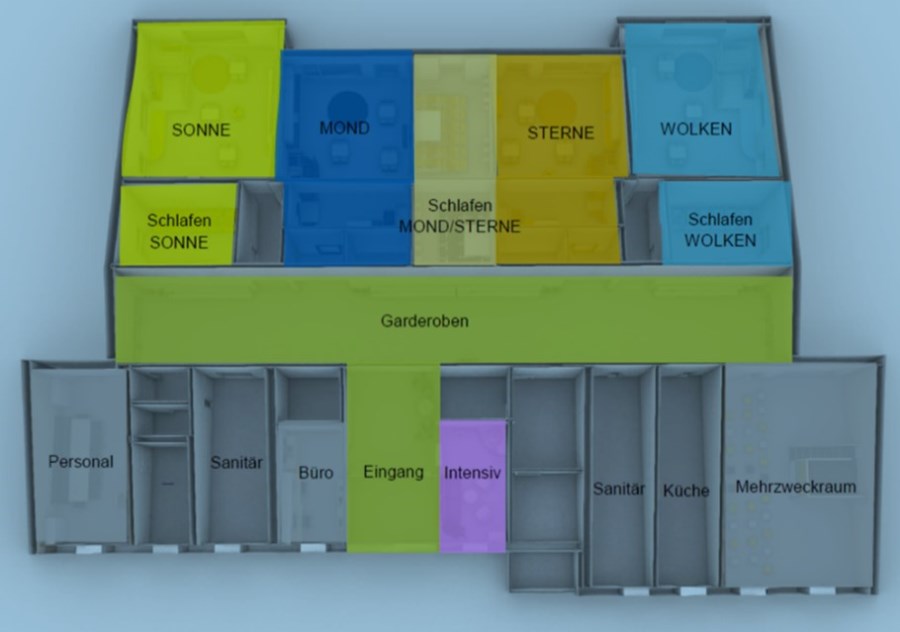 Übersicht Gebäude