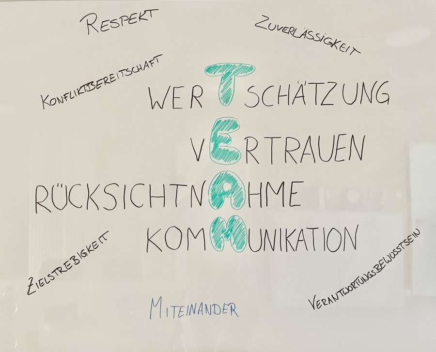 Arbeit im Team