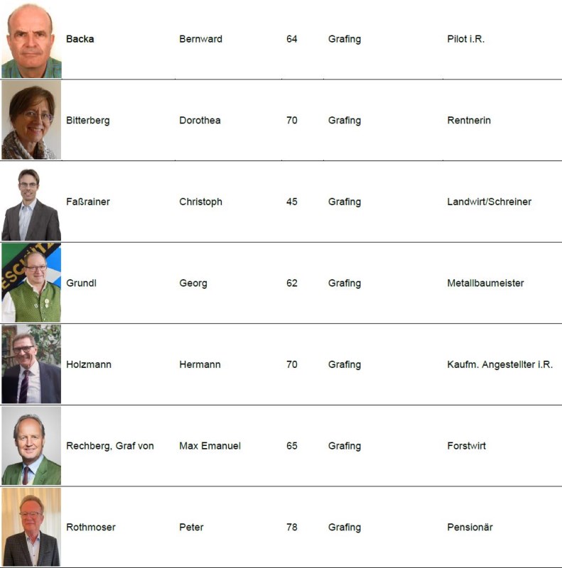 Kandidaten Grafing