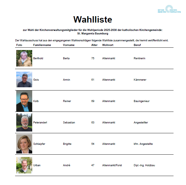 KV-Wahl Kandidatenliste