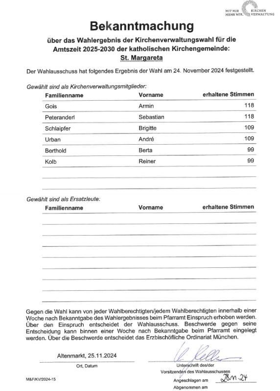KV-Wahl 2024 Ergebnis