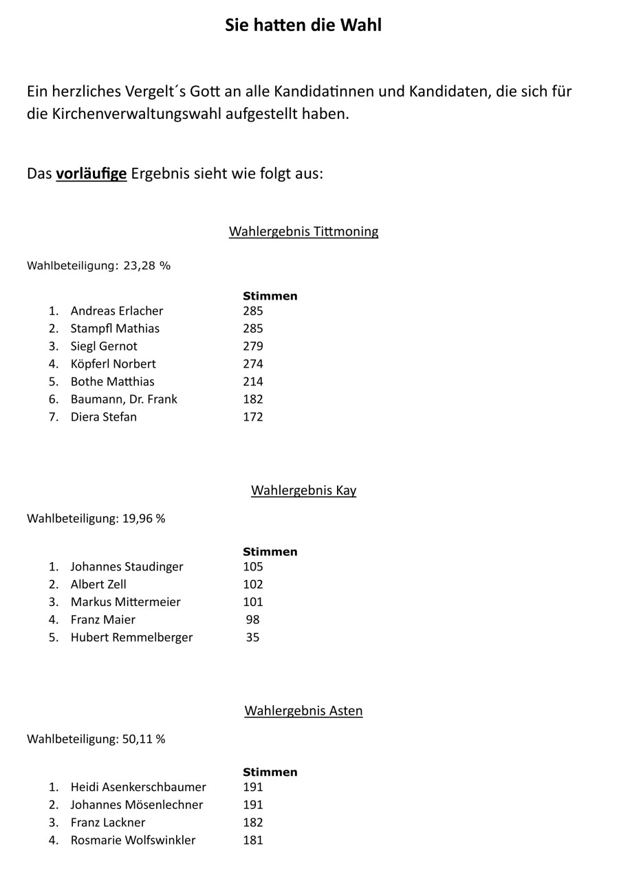 KV-Wahlergebnis2024