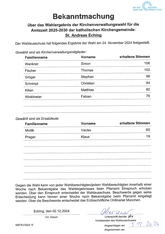 KV-Wahl