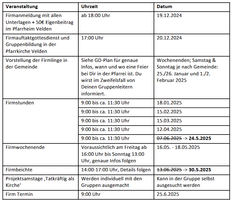 Daten Firmung 2025