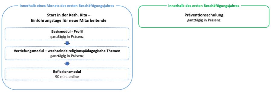 Bild Seminarkonzeption