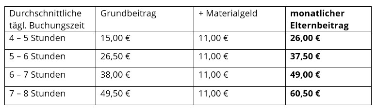 Elternbeitrag + Materialgeld