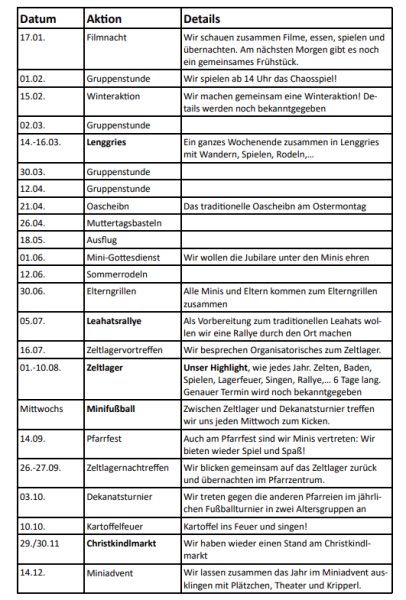 Ministrantenplan 2025