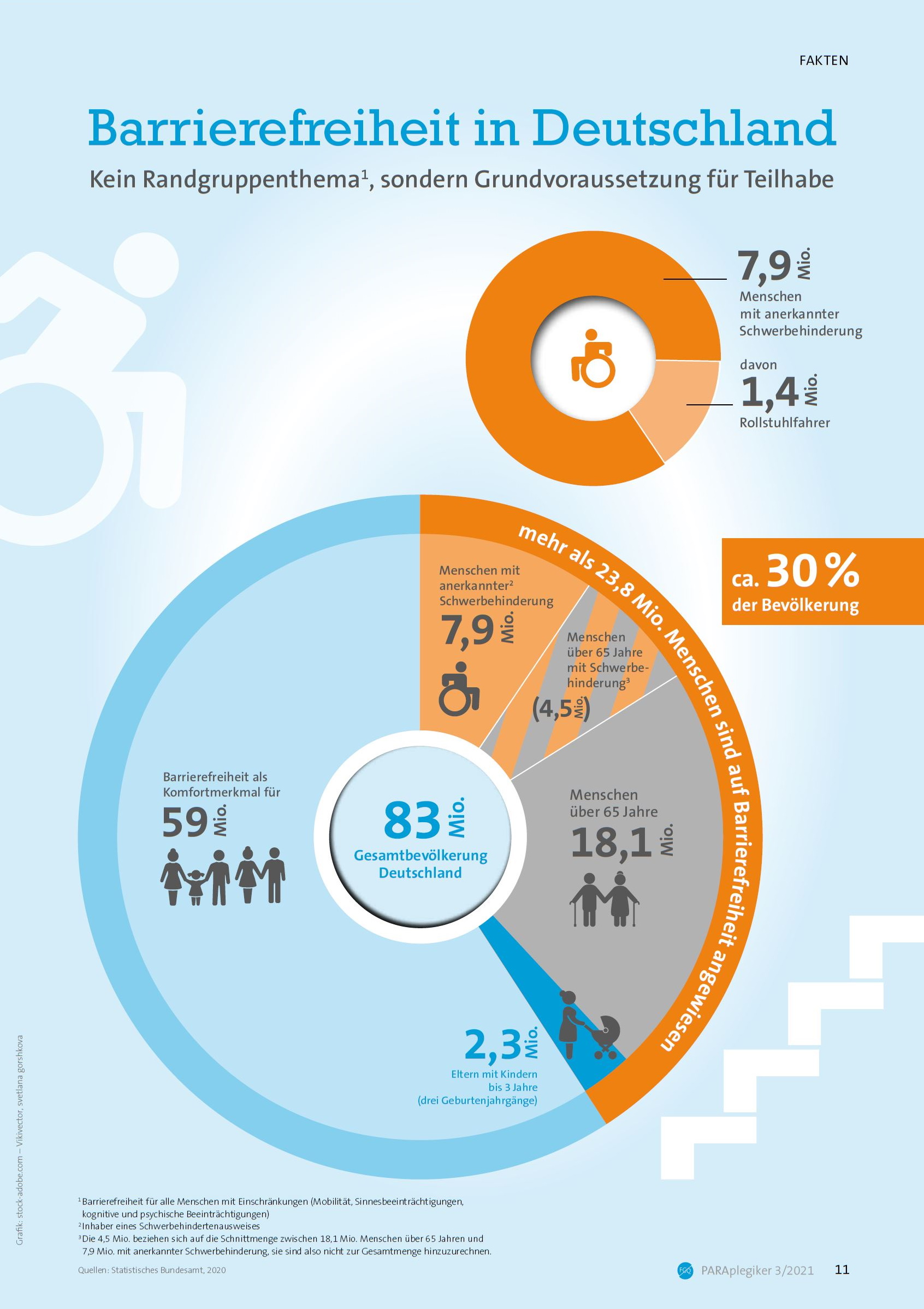 Infografik