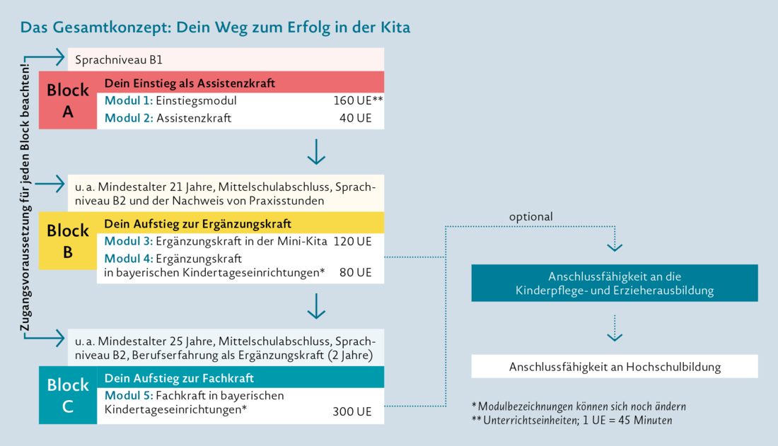 Gesamtkonzept