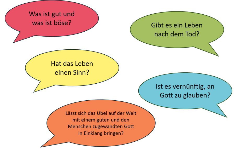Sprechblasen mit Fragen der Begabtenförderung: Was ist gut und böse? Hat das Leben einen Sinn? Gibt es ein Leben nach dem Tod? Ist es vernünftig, an Gott zu glauben?