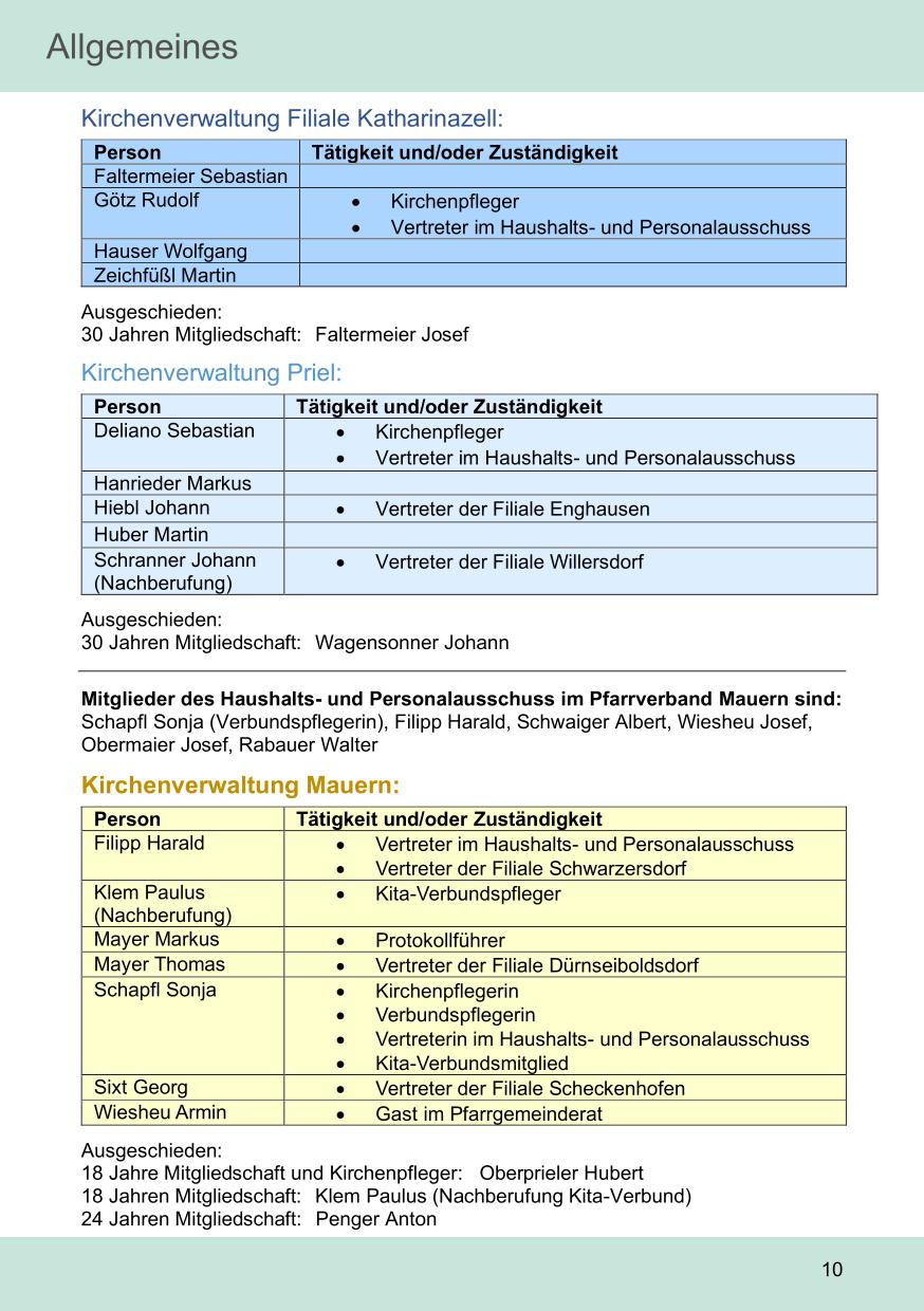 Pfarrblatt für die Pfarrverbände Hörgertshausen-Gammelsdorf und Mauern 05. Mai bis 01. Juni 2025 Seite 10