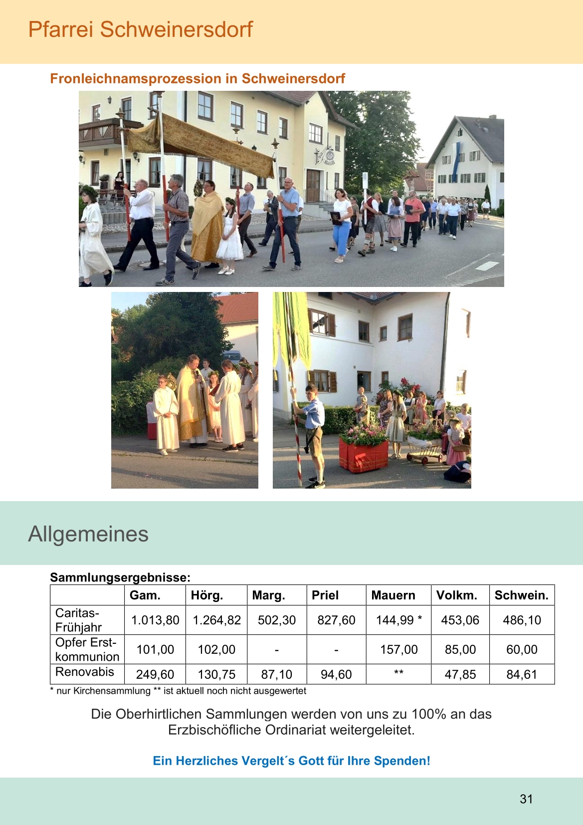 Pfarrblatt für die Pfarrverbände Hörgertshausen-Gammelsdorf und Mauern 14. Juli bis 10. August 2025 Seite 31