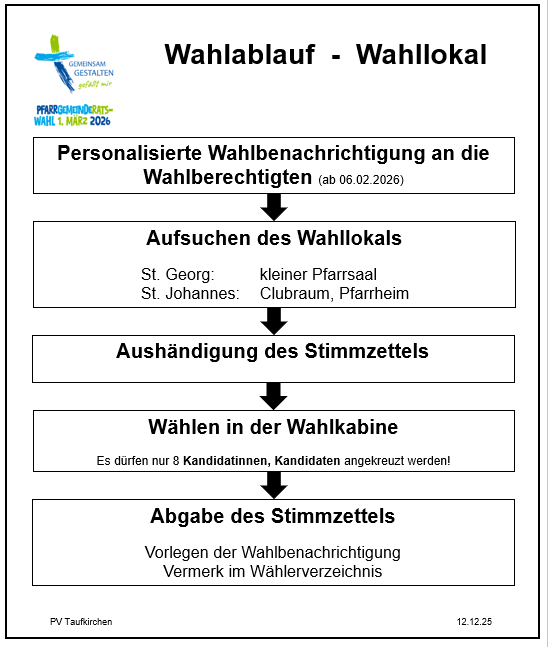 Wahlablauf - Wahllokal 2026
