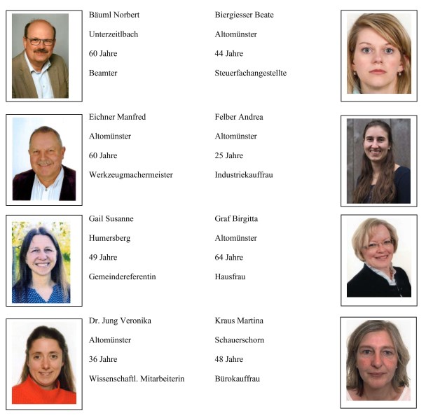 Liste der Kandidaten für PGR Wahl 2026