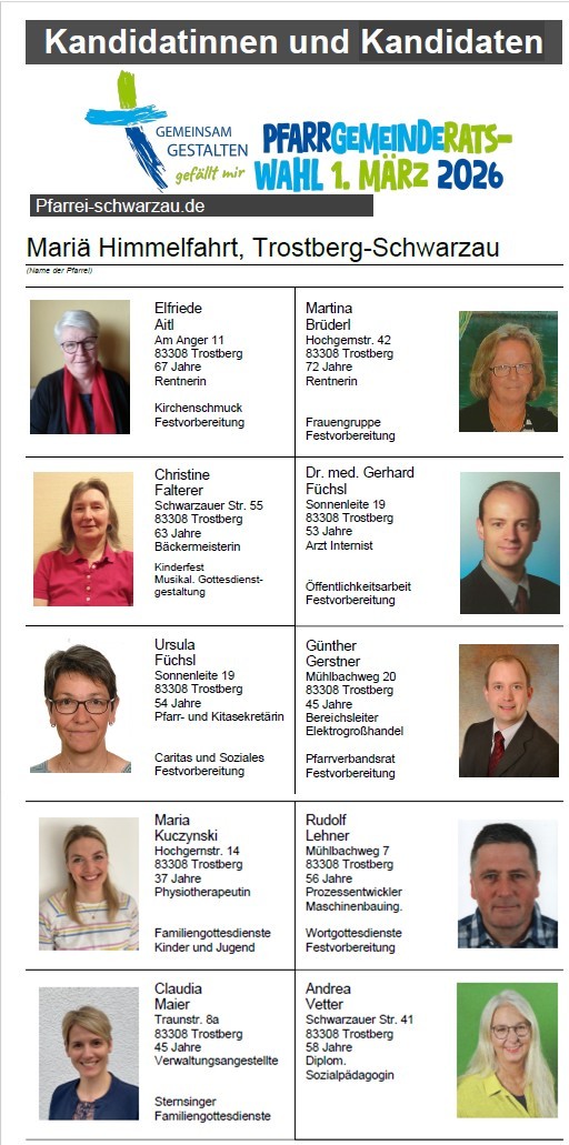 Kandidatenliste gesamt