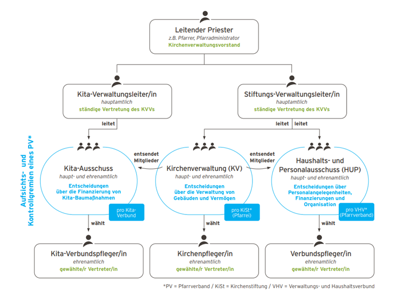 Verbünde-Dreiteilung Aufgaben