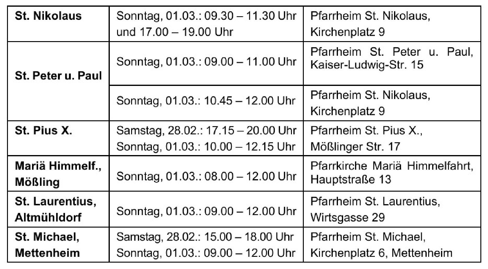 Auflistung aller Wahllokale mit den Öffnungszeiten in der Stadtkirche Mühldorf für die PGR-Wahl 2026