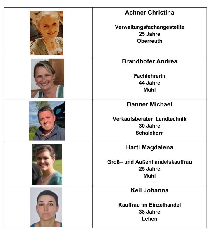 Die Kandidatinnen und Kandidaten für Gaißach