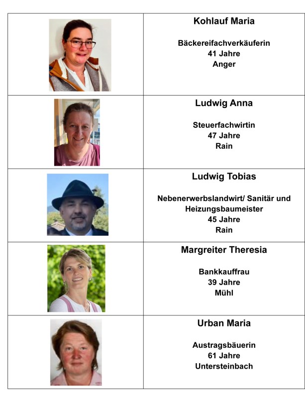 Die Kandidatinnen und Kandidaten aus Gaißach