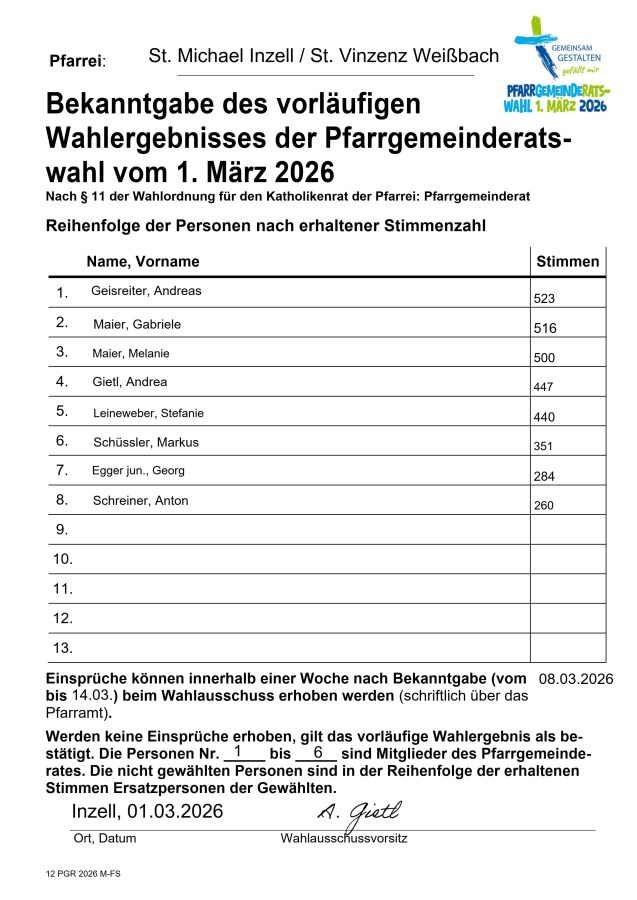 PGR-Wahl-2026-Ergebnis