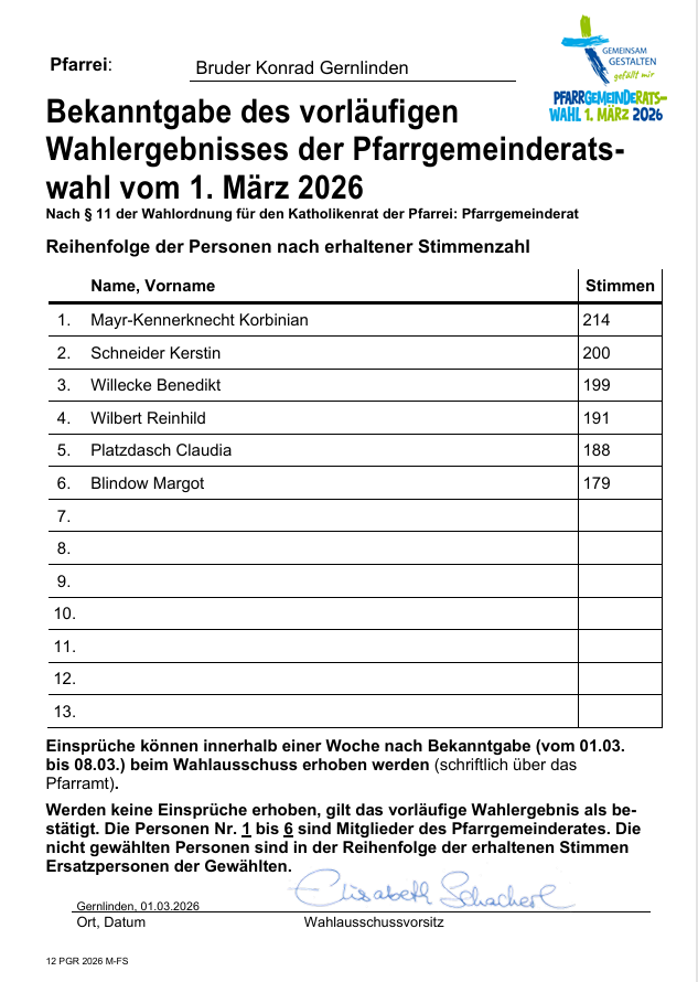 PGR-Wahl in der Pfarrei Bruder-Konrad-Gernlinden