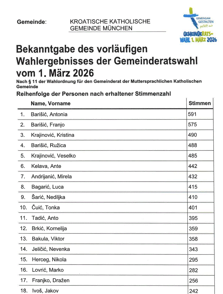 Izbori za zupno vijece 1