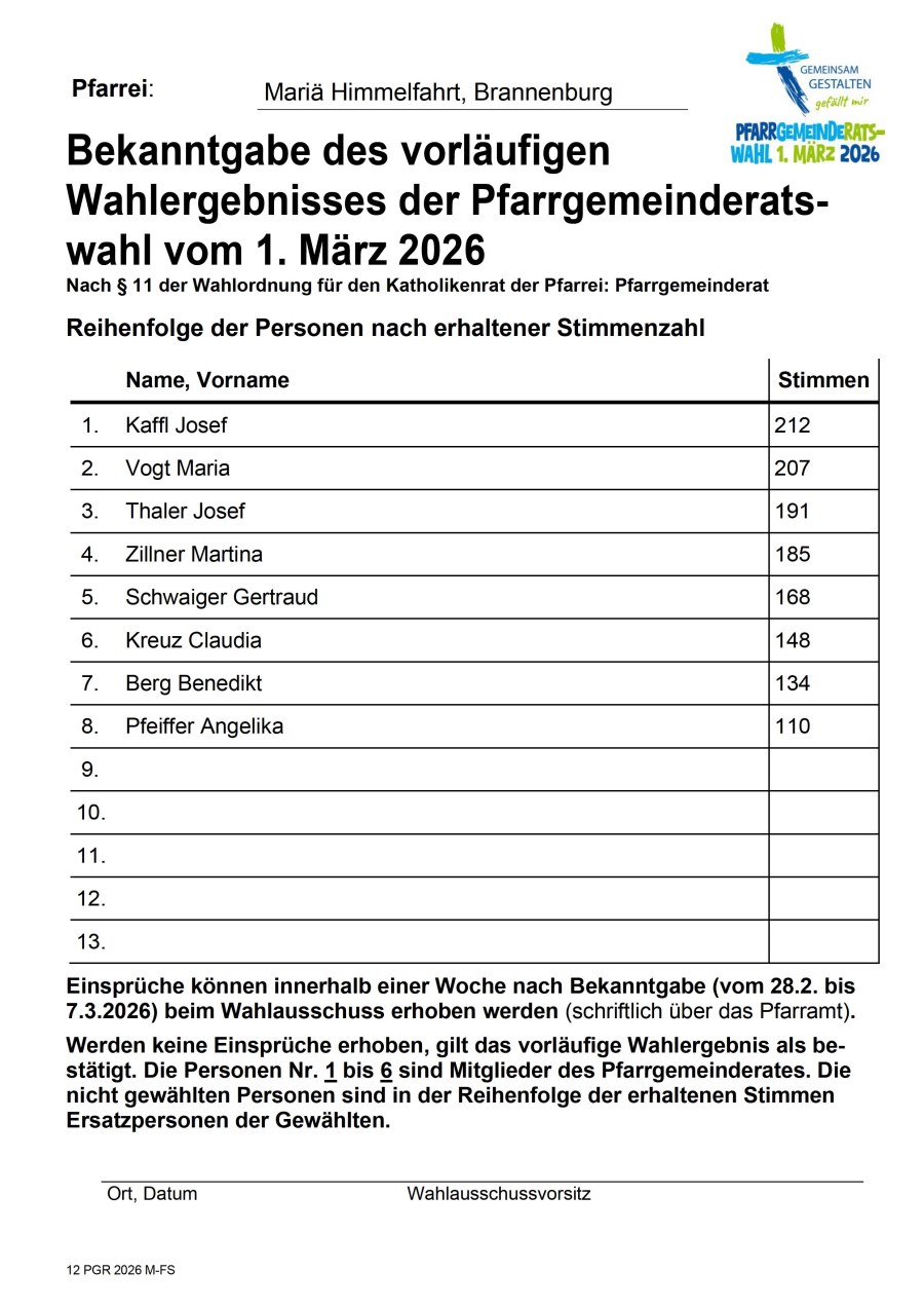 Wahlergebinis Bra