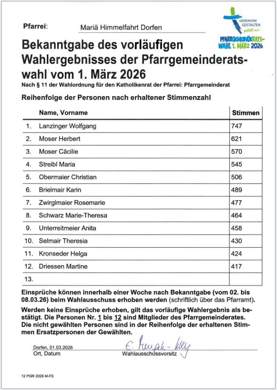 Dorfen Bekanntgabe Wahlergebnis vorläufig