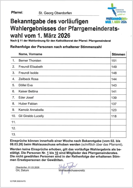 Oberdorfen Bekanntgabe Wahlergebnis vorläufig