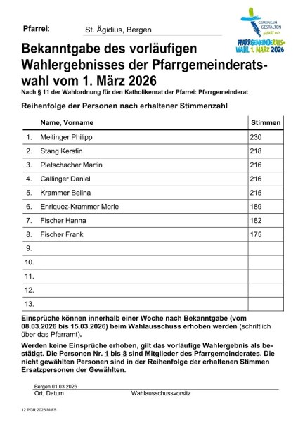 vorläufiges Wahlergebnis Bergen