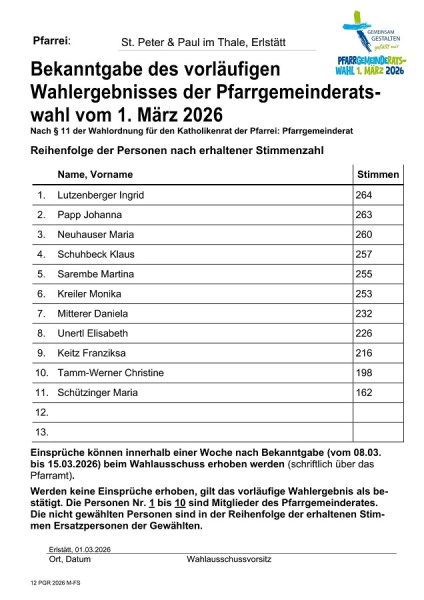 vorläufiges Wahlergebnis Erlstätt