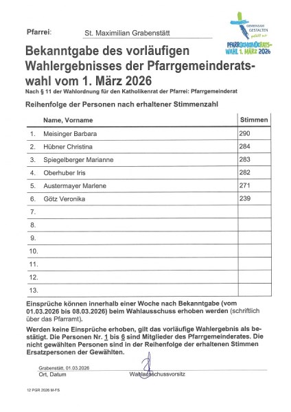 vorläufiges Wahlergebnis Grabenstätt