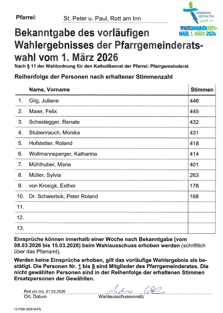 Wahlergebnisse Rott PGR