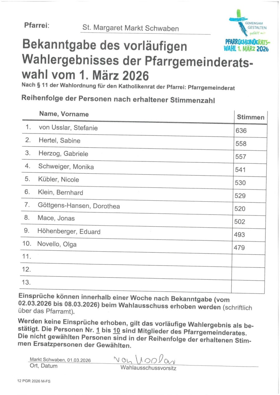 Ergebnis_PGR-Wahl 2026 StMargaretMarktSchwaben-1